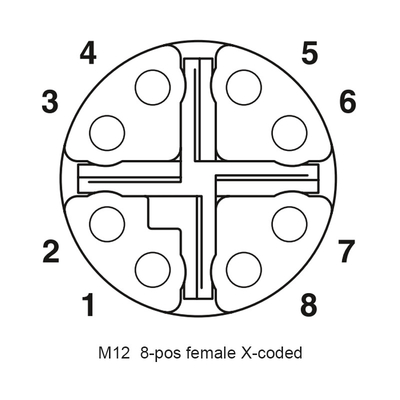 IP65 Electronics Wire Harness